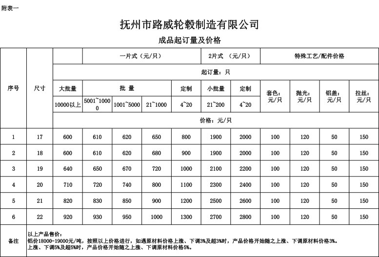 价格体系2023-11-20