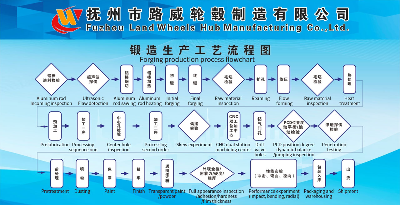 工艺流程图E